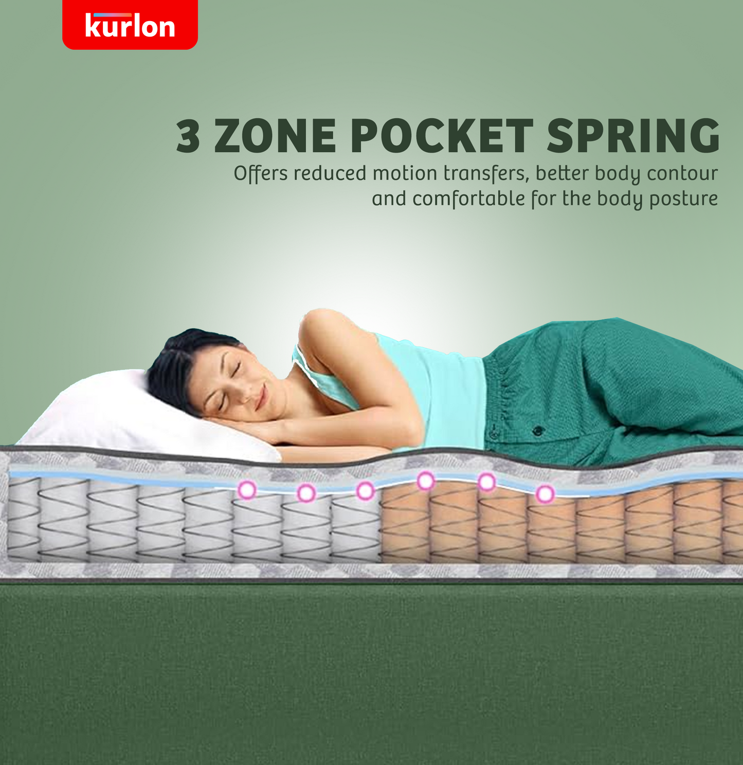 Kurlon Earth Spring Mattress