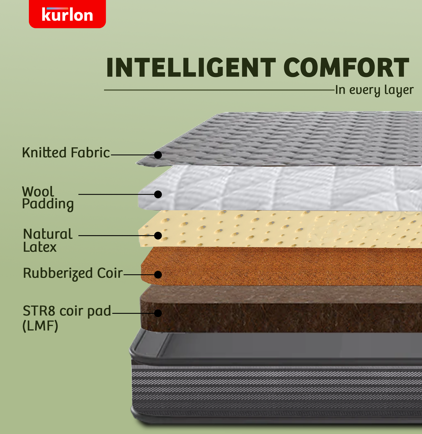 Kurlon Ecolux Mattress