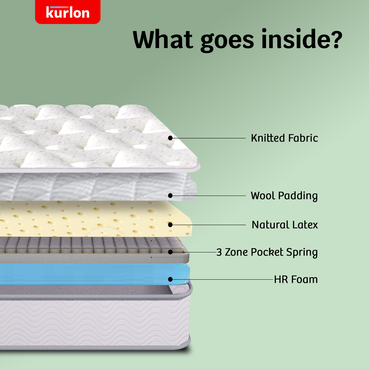 Kurlon Earth Spring Mattress