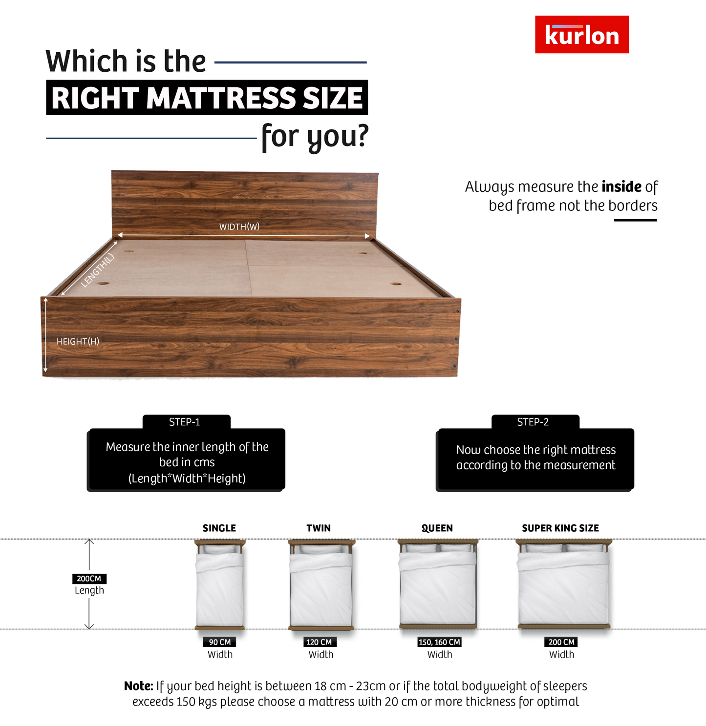 Kurlon Earth Spring Mattress